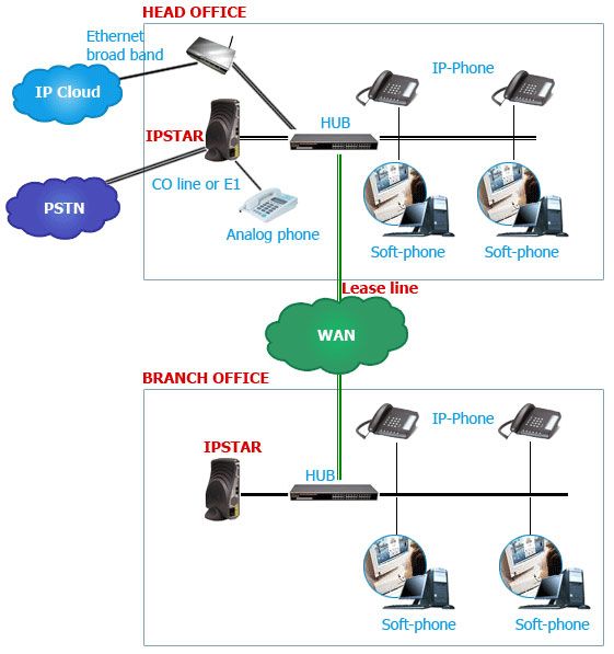 tổng đài liên lạc phú quốc
